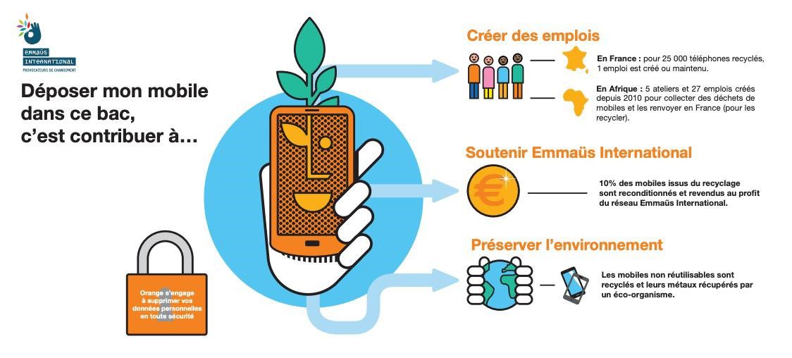 collect mobile orange